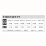 Чистый титановый анти -блюд легкий старый цветочный зеркало полуфамины мужские анти -фрадиационные анти -радиационные старые светлые очки самки показывают молодые глаза