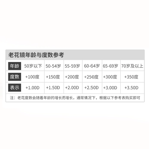 Чистый титановый анти -блюд легкий старый цветочный зеркало полуфамины мужские анти -фрадиационные анти -радиационные старые светлые очки самки показывают молодые глаза