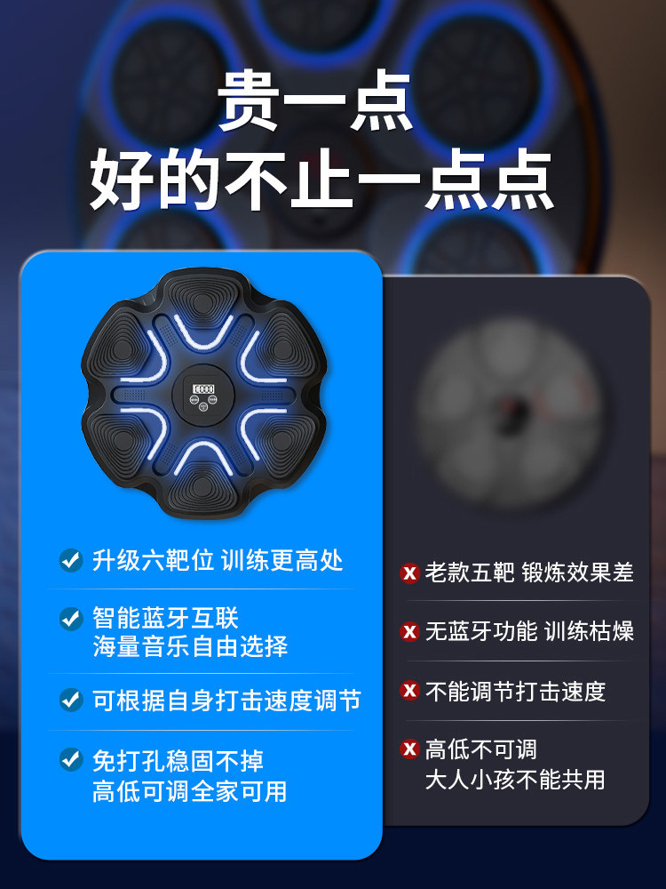 Smart Music Boxing Machine, Home Electronic Wall Target, Indoor Reaction Boxing Target for Adults and Children, Sparring Training Equipment