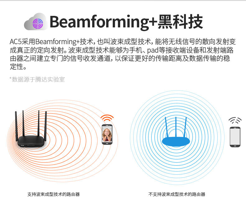 腾达AC5路由器穿墙王wifi无线家用千兆高速穿墙光纤双频漏油 腾达AC5路由器穿墙王wifi无线家用千兆高速穿墙光纤双频漏油