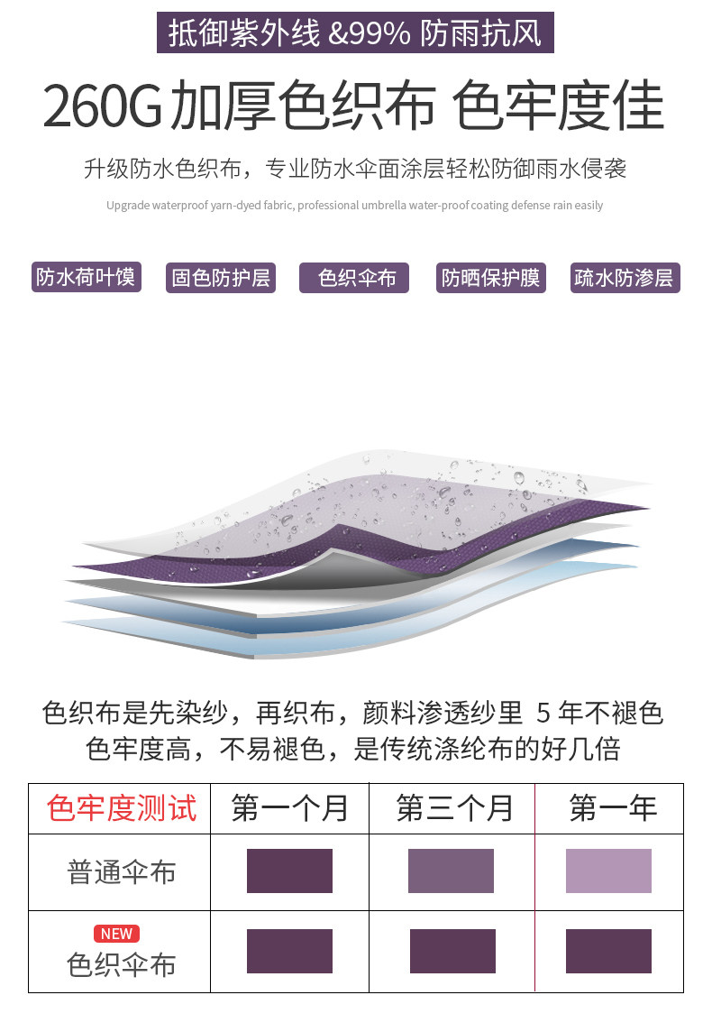 Новый римский зонтик.