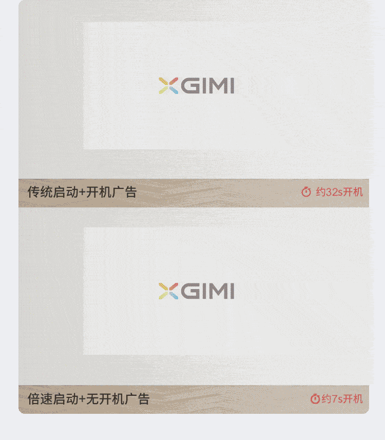 【中國直郵】XBYGIMI極米科技 NEW Z6X投影機家用1080P全高清智慧投影機手機投影機臥室客廳家庭劇院遊戲娛樂低藍光護眼