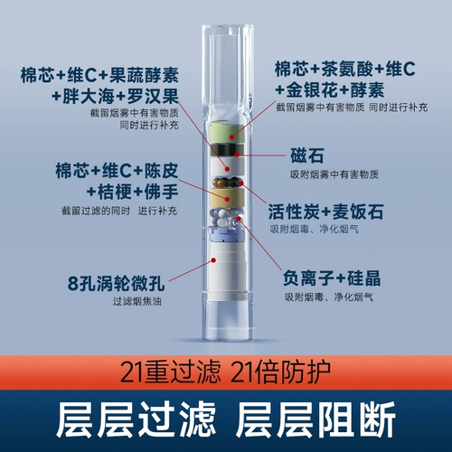 Сигаретцилл Фильтр подлинный одноразовый фильтр рот толстый средний тонкий, тонкий, тонкий трехразовый карамельный фильтр для дыма, 21 вес