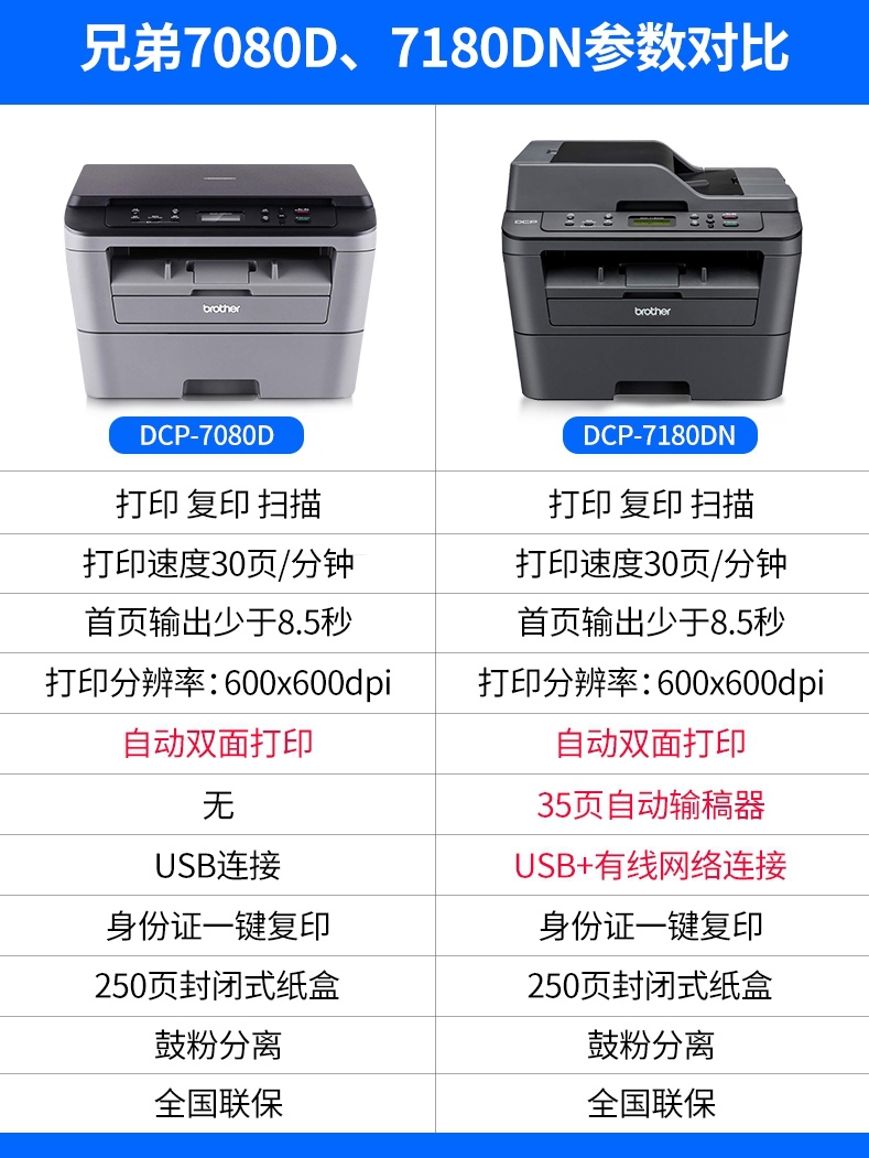 Brother DCP-7080D black and white laser multi-function double-sided printer Copy scan AllA4 Office commercial home Easy powder high-speed black and white installment purchase High load