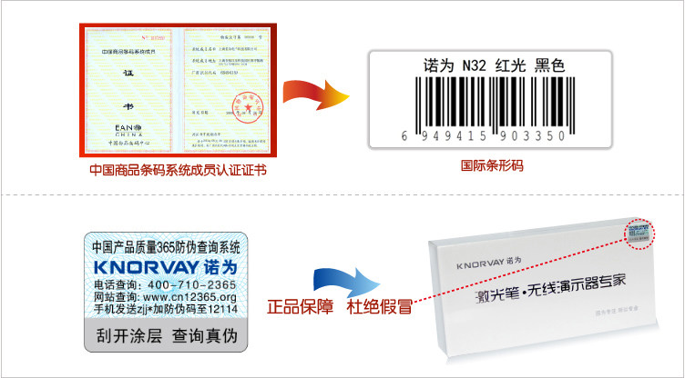 Telecommande - pointeur laser - Ref 384403 Image 48