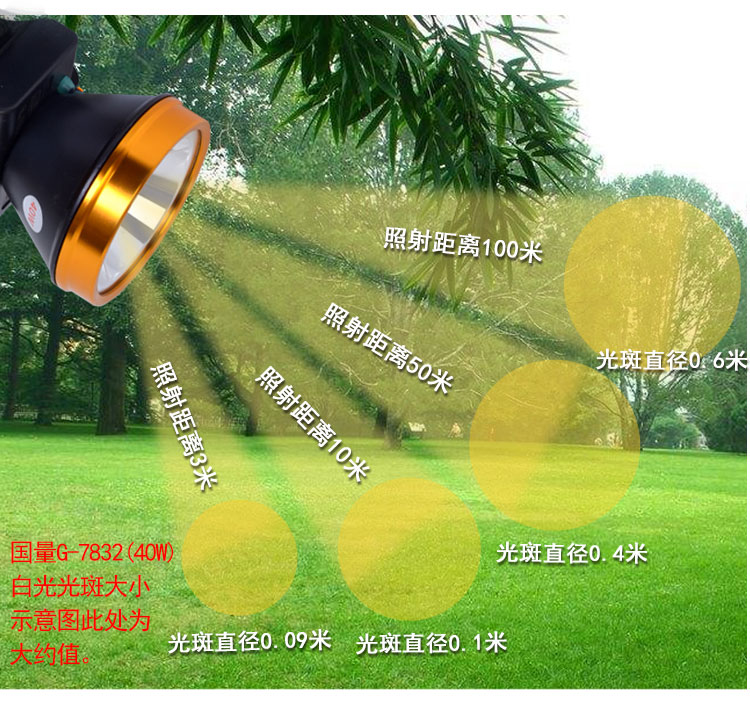 Đèn pha chói sạc siêu sáng từ xa đêm câu cá LED tai nghe đèn pin chiếu sáng ngoài trời câu cá liti đèn led đội đầu
