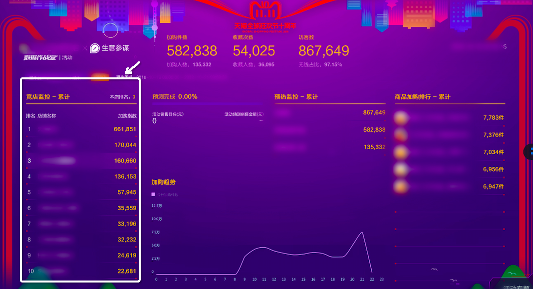 生意参谋作战室8大步骤帮你理清思路！