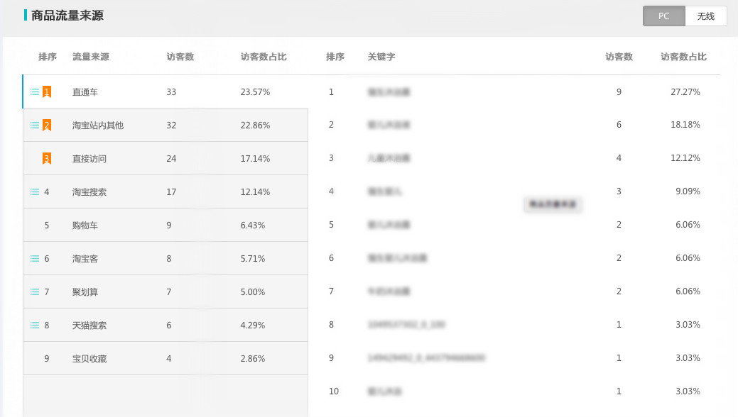 生意参谋作战室8大步骤帮你理清思路！