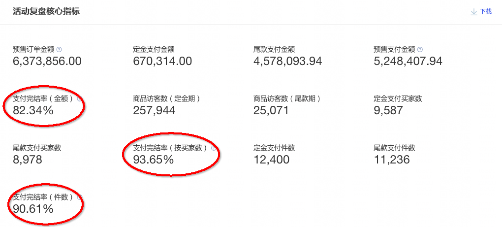 生意参谋作战室8大步骤帮你理清思路!