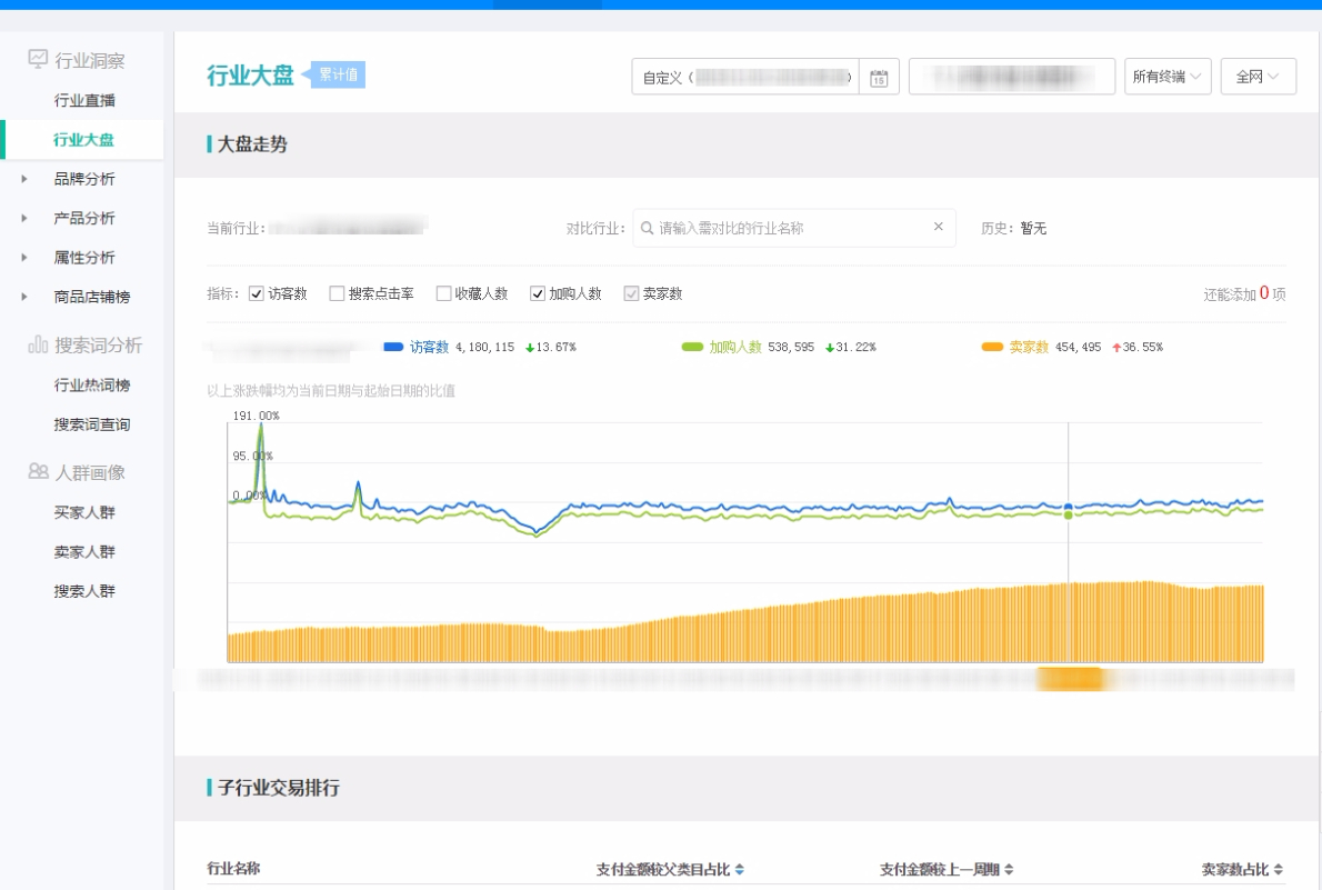 【生意参谋干货分享】用市场行情去作战