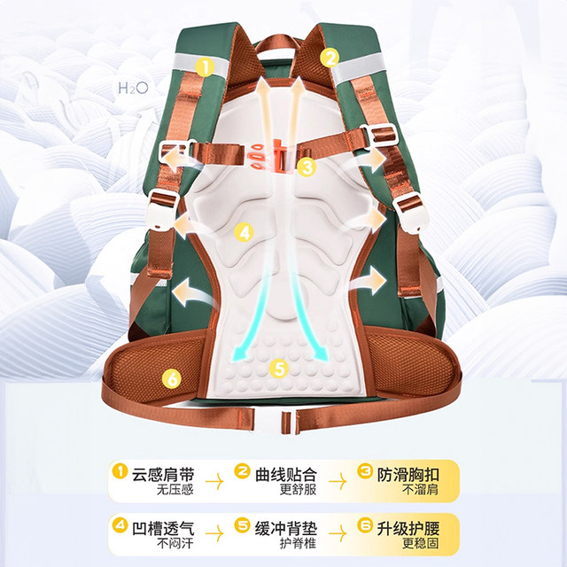 Primary school students' Yunduo schoolbags for grades 1-6, load-reducing, spine-protecting, waterproof, multi-compartment children's large-capacity backpacks for boys and girls