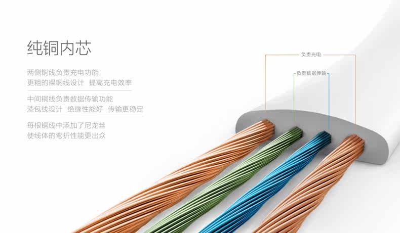 chargeur MOKIS 3.1A, 2A - Ref 1292208 Image 17