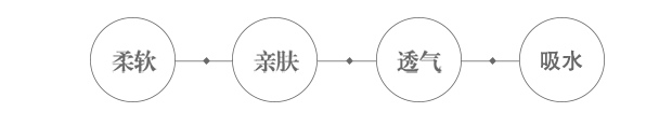 Thảm trải sàn thảm nhà tắm