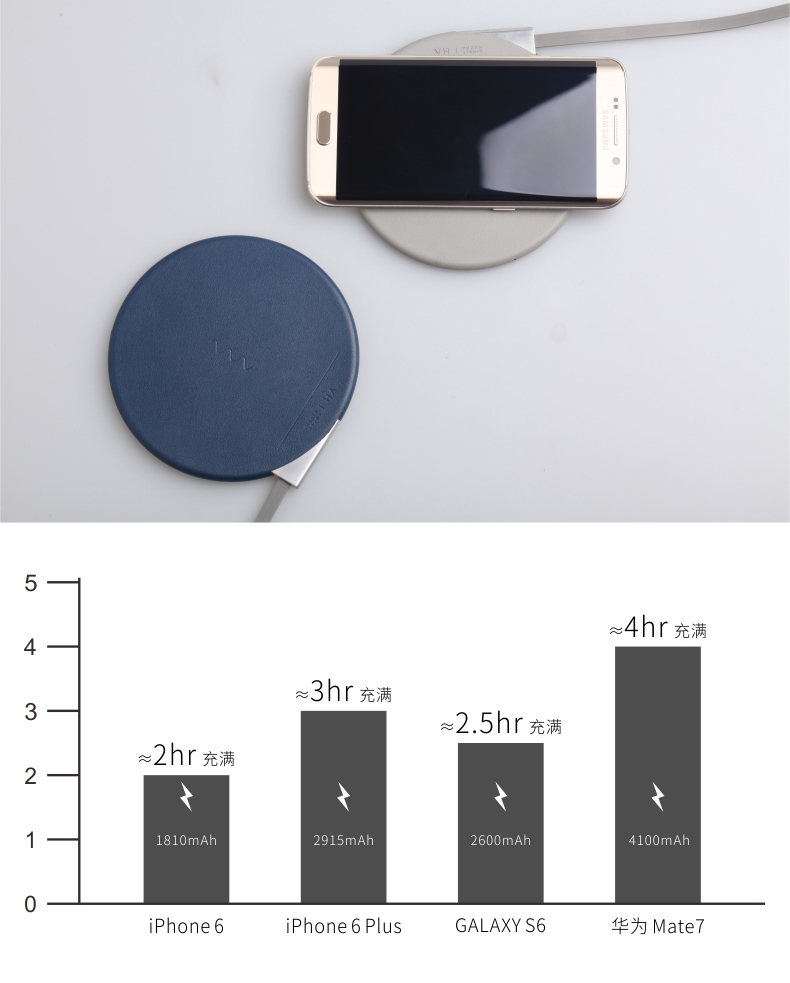 chargeur JOYROOM - Ref 1292846 Image 20