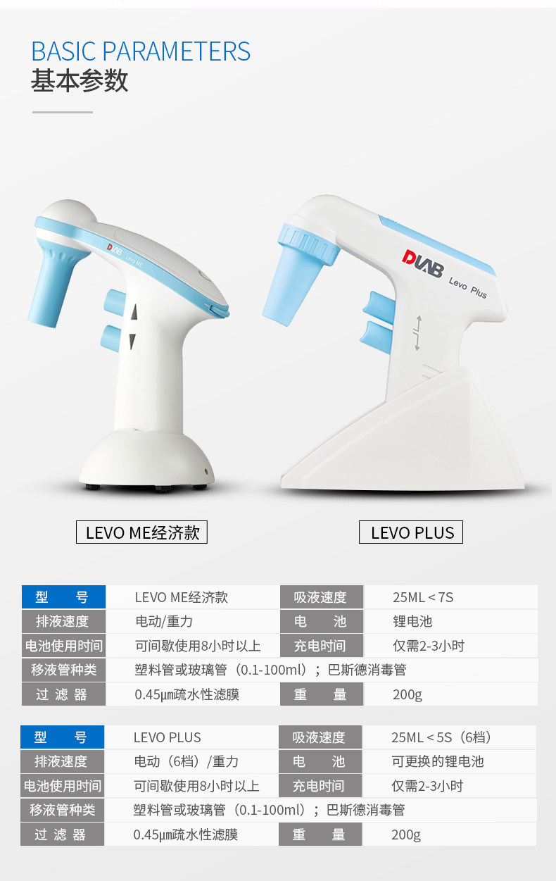 大龙Levo Plus PipetteFiller电动大容量移液器/助吸器0.1-100ML
