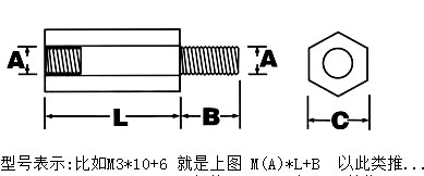 DIN934-1