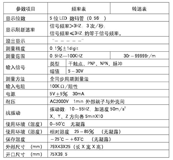 Shanghai Yinglu Electronics IN5135-FR 5자리 디스플레이 주파수 측정기 타코미터 디지털 미터 헤드