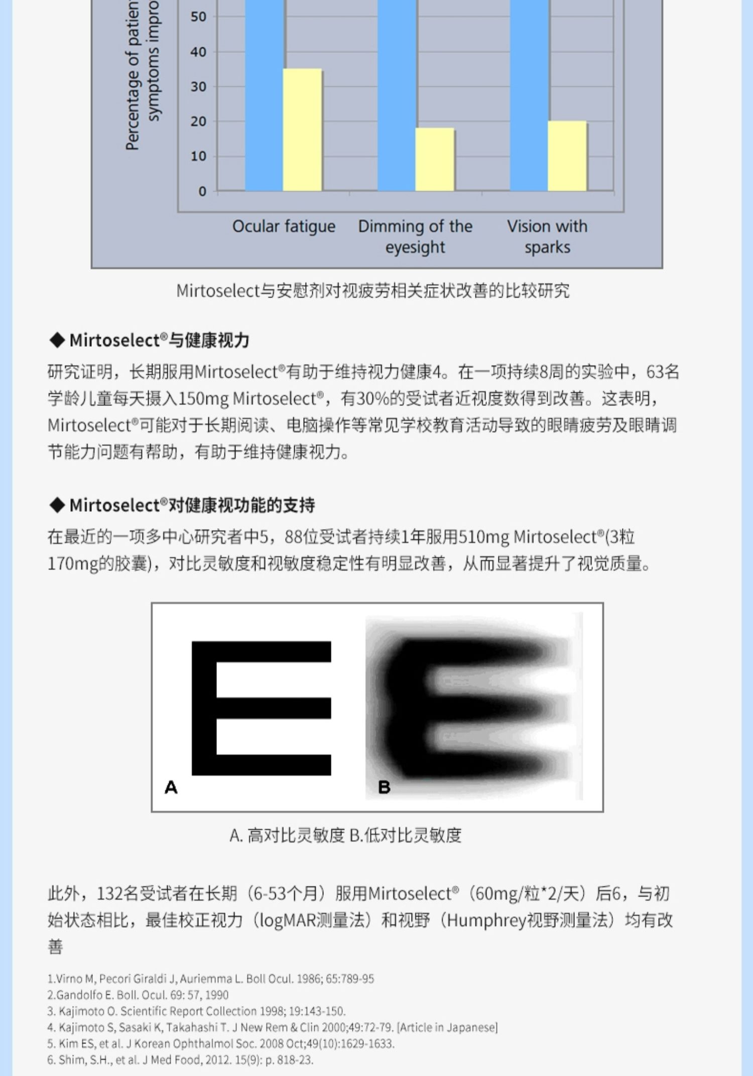 家得路叶黄素护眼片保健品护视力60粒