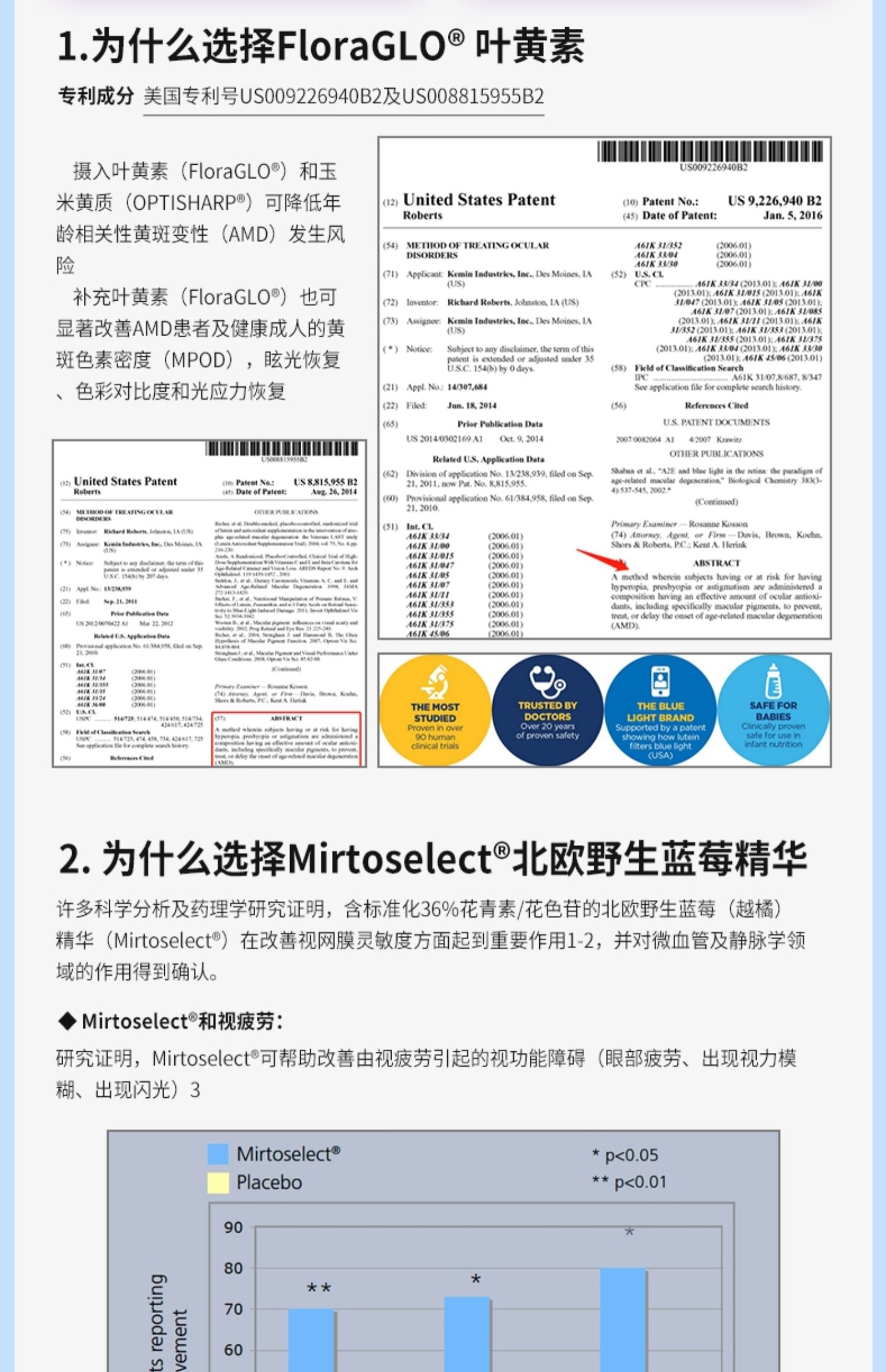 家得路叶黄素护眼片保健品护视力60粒