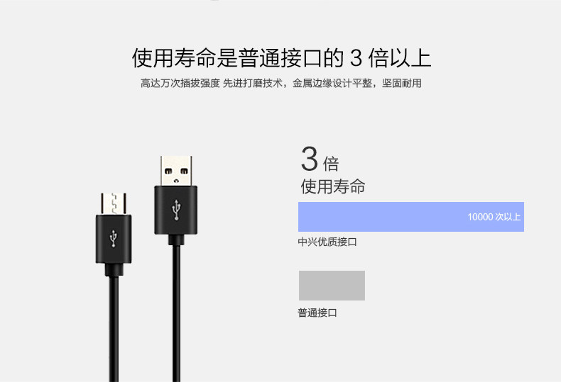 chargeur pour téléphones ZTE ZTE - Ref 1292990 Image 15