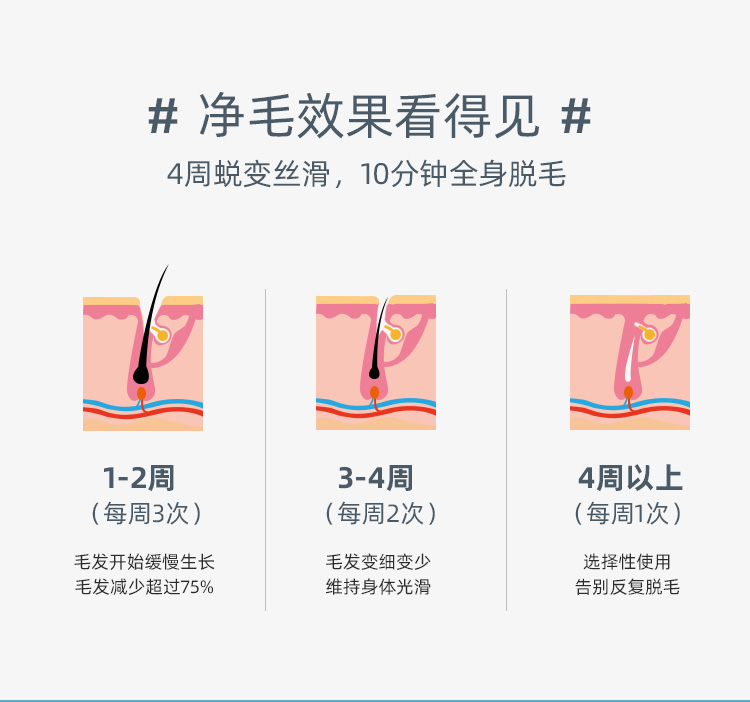 宝斯奇 美容院级 IPL脉冲激光脱毛仪 50万发 美肤脱毛 图6
