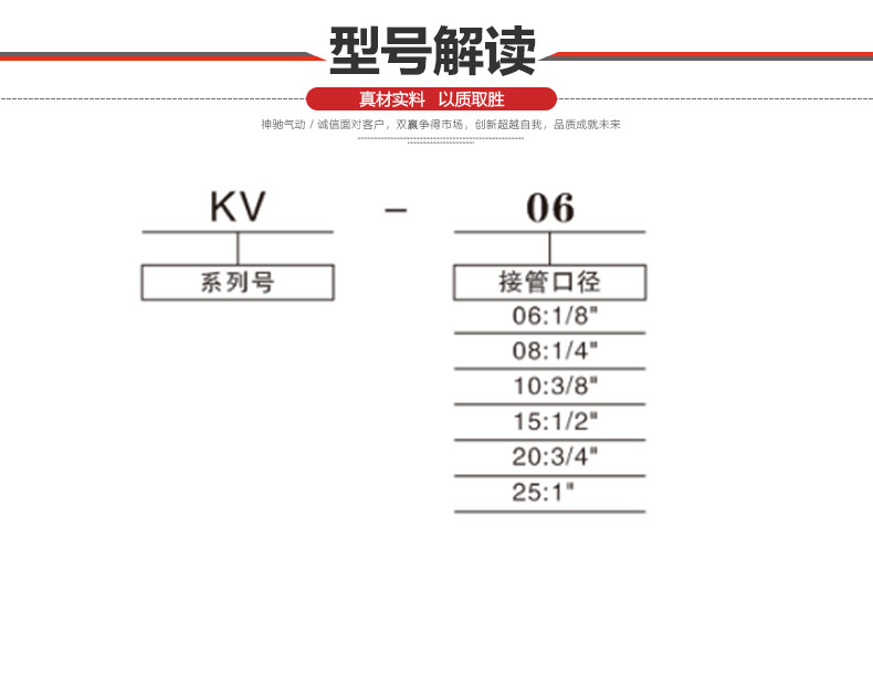 SNS Shenchi Dụng cụ khí nén Linh kiện khí nén Các dòng điều khiển không khí KV Series Van điều khiển lưu lượng - Công cụ điện khí nén