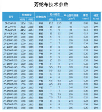 Функциональные ткани 美国进口耐高温耐磨芳纶布芳纶纤维布凯夫拉纤维布3000d400g440g