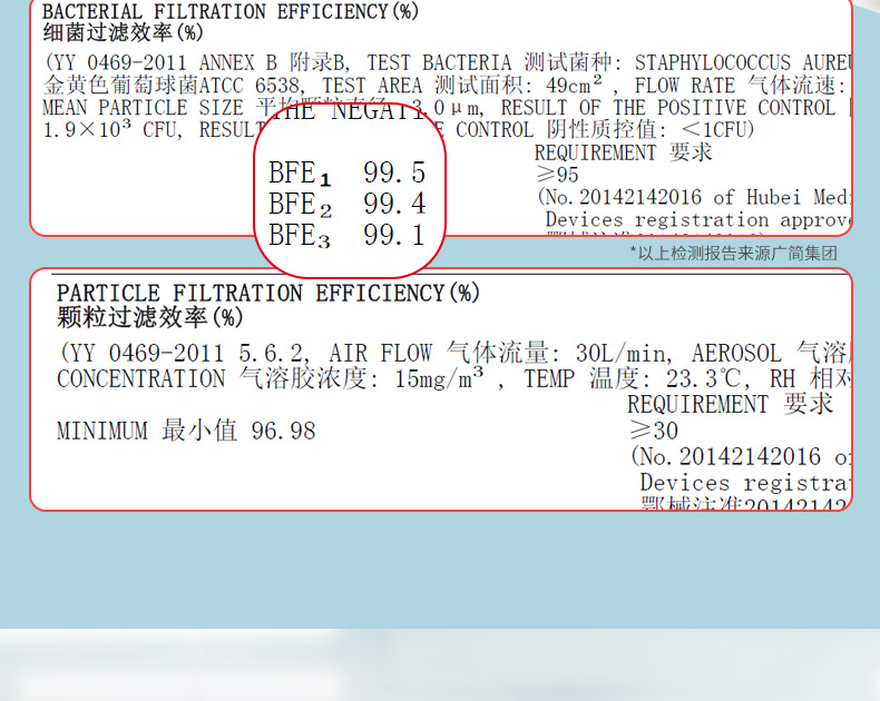 稳健 灭菌级医用外科口罩 50只 券后18.9元包邮 买手党-买手聚集的地方