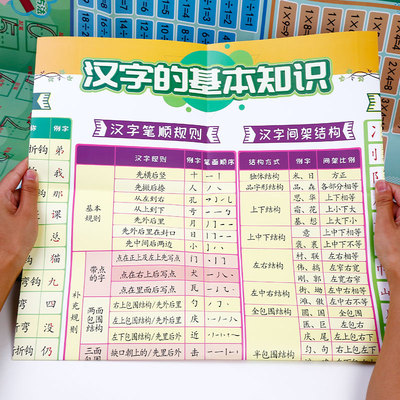 【千书万卷】小学汉字的基本知识挂图规则表