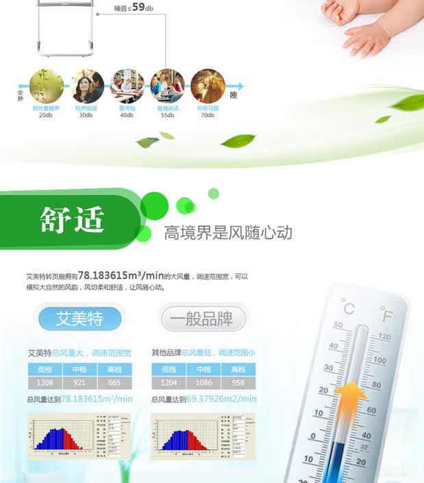 quạt công nghiệp Quạt điện Emmett quay trang quạt FBW09T2 văn phòng nhà sàn quạt dọc nâng quạt may mắn - Quạt điện quạt 12v
