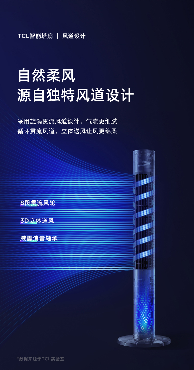 TCL 无叶塔扇 电风扇 切风细腻柔和 久吹不头疼 图4