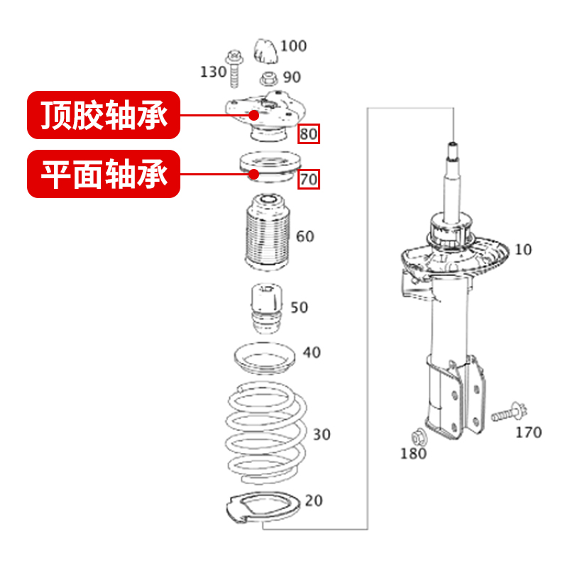 雅阁思域奥德赛减震顶胶怎么选？原厂替换避震平面轴承全解析