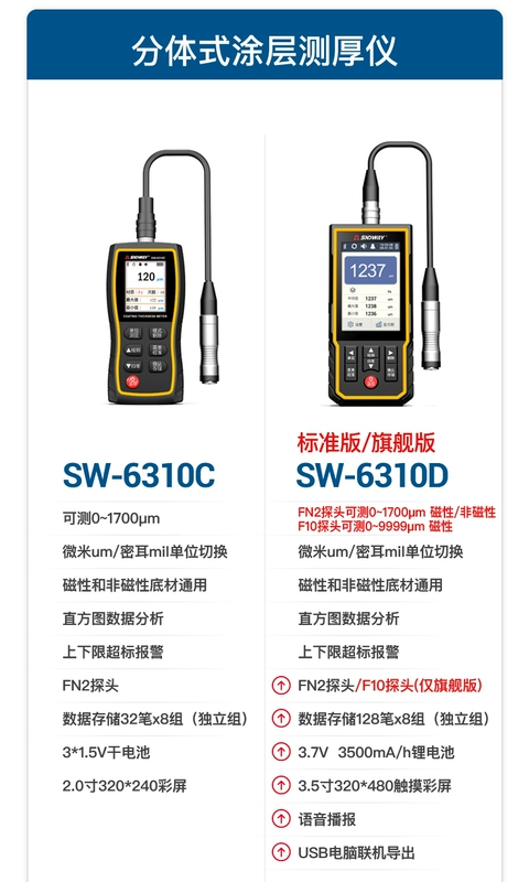 Shendawei độ chính xác cao thước đo màng sơn bề mặt sơn máy dò xe sử dụng máy đo độ dày sơn máy đo độ dày lớp phủ