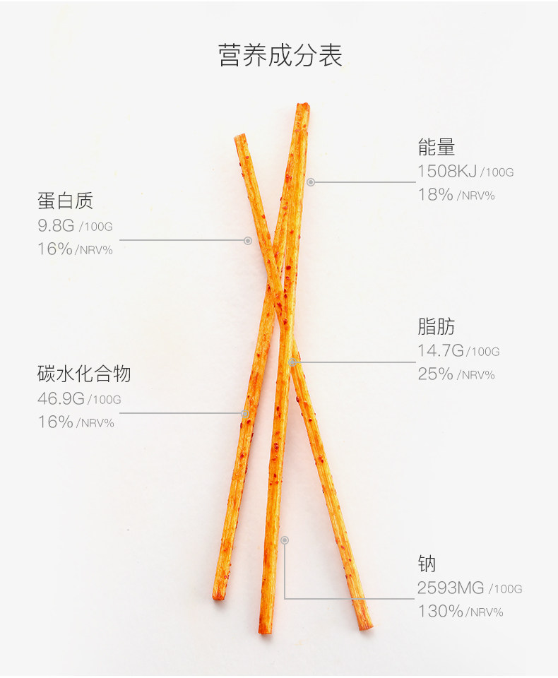 衛(wèi)龍親嘴道50g*5包香辣辣條