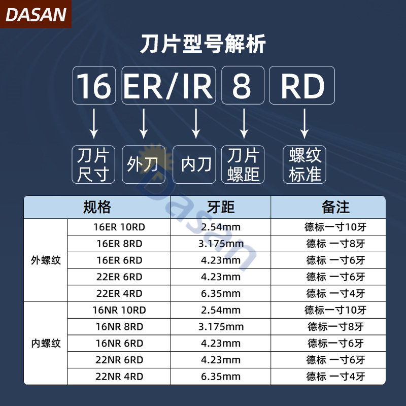 2026选购不锈钢螺丝车刀16ER/NR，6RD牙刀刀头RD螺纹刀片30度圆弧螺纹刀粒需要注意哪些问题？-明信片定制-淘宝百科网