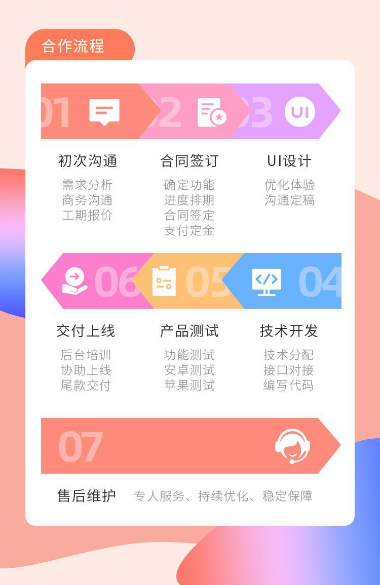 小说漫画app软件开发系统源码知识付费阅读公众号小程序源码搭建