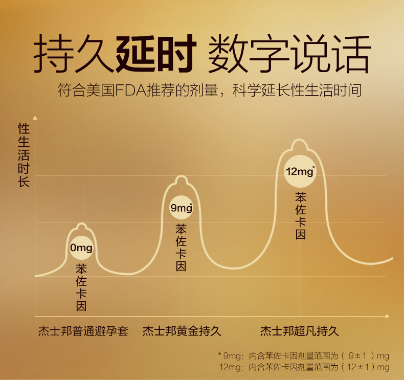 杰士邦 超凡持久8只+零感倍润4只 延时超薄避孕套 安全套 图3