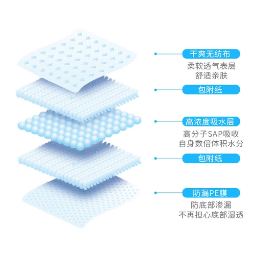 Собачья продукция абсорбирующие мочи накладки 100 таблеток бесплатной доставки производства домашних животных сантехнические колодки Толстые дезодорированные собаки не влажны с мочой