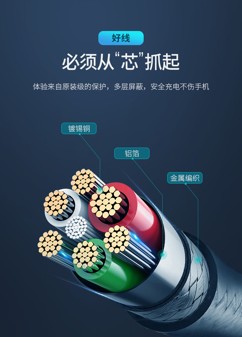 苹果MFI认证 绿联 iPhone Lighting 数据线 1m 图13