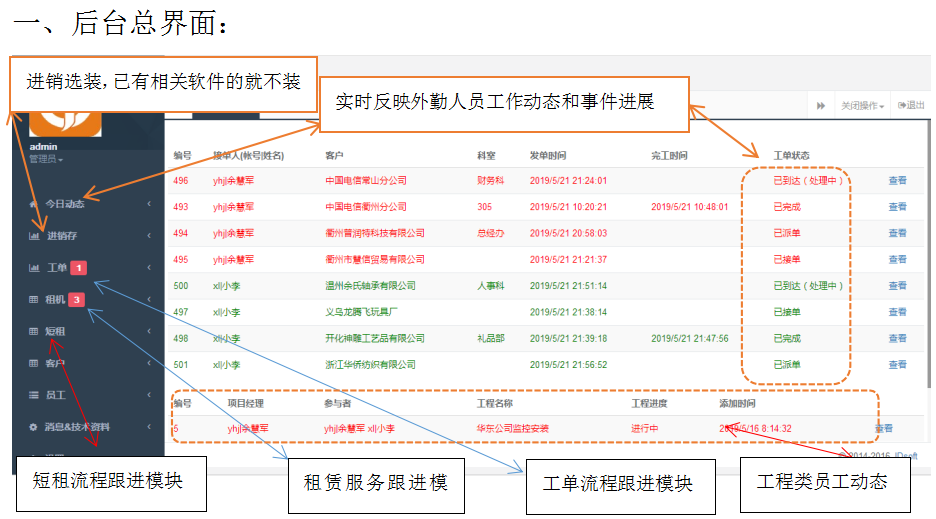 Copier rental meter reading computer maintenance dispatch scan code repair service technician management operation and maintenance software system
