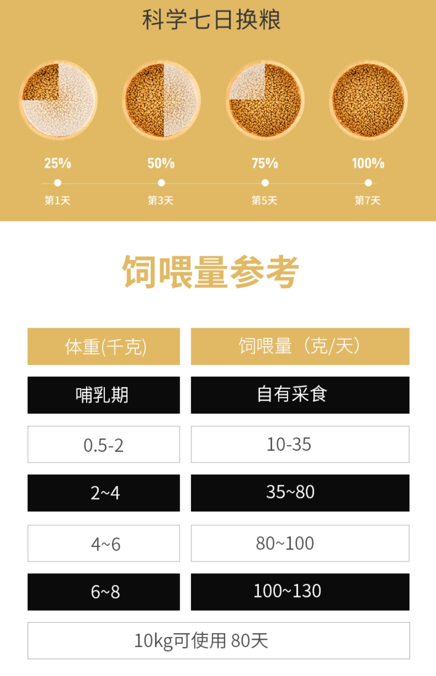Tự làm thức ăn cho mèo làm đẹp tóc thịt bò trái cây tươi và rau 1,5kg 3 kg không thung lũng mèo nhạy cảm thấp mèo con mèo nói chung - Cat Staples Cách mix hạt cho mèo
