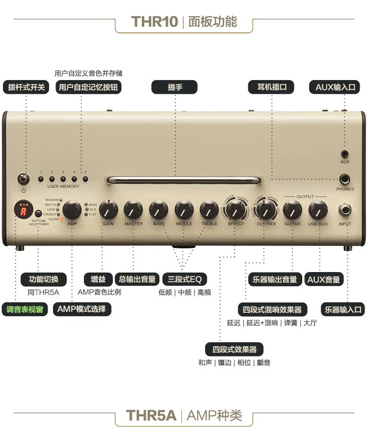 Loa guitar điện chính hãng Yamaha THR10C / THR5A bass bass hộp dân gian guitar điện SF - Loa loa loa cerwin vega