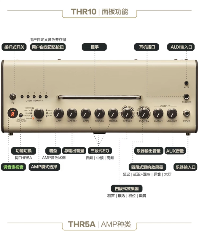 Loa guitar điện chính hãng Yamaha THR10C / THR5A bass bass hộp dân gian guitar điện SF - Loa loa