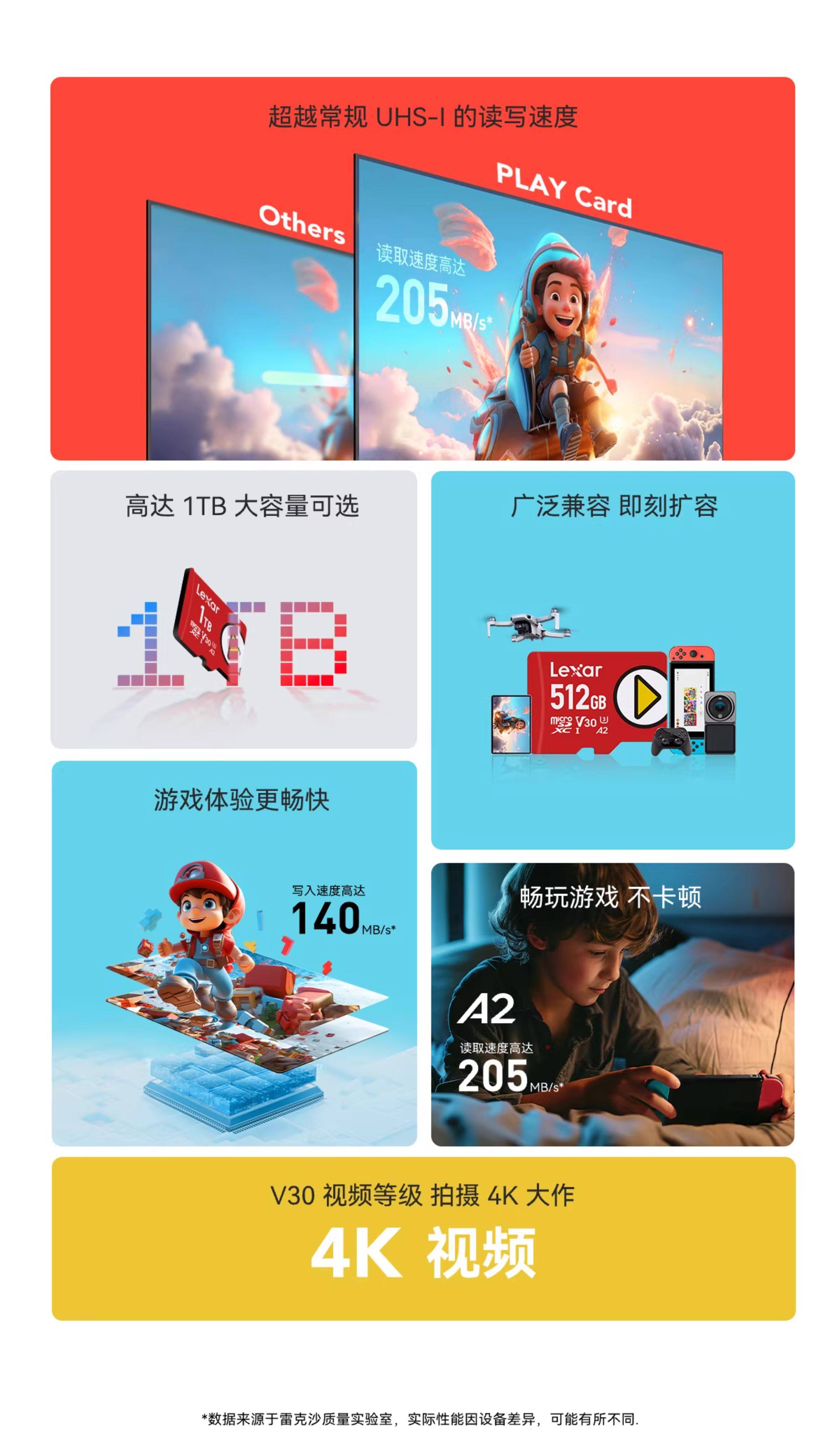 Lexar 512GB MicroSD Card: High-Speed 4K TF Storage - Taobao product photo 7