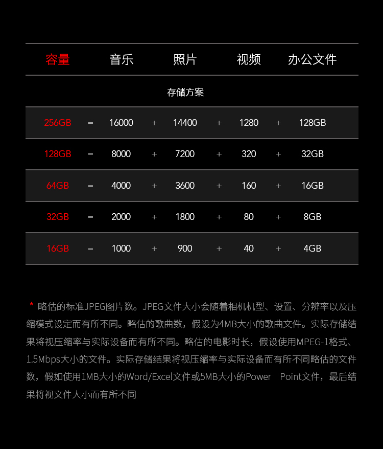 雷克沙 S57 128GB优盘 USB3.0高速U盘 图5