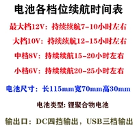 График срока службы батареи для каждой передачи. Советы перед покупкой