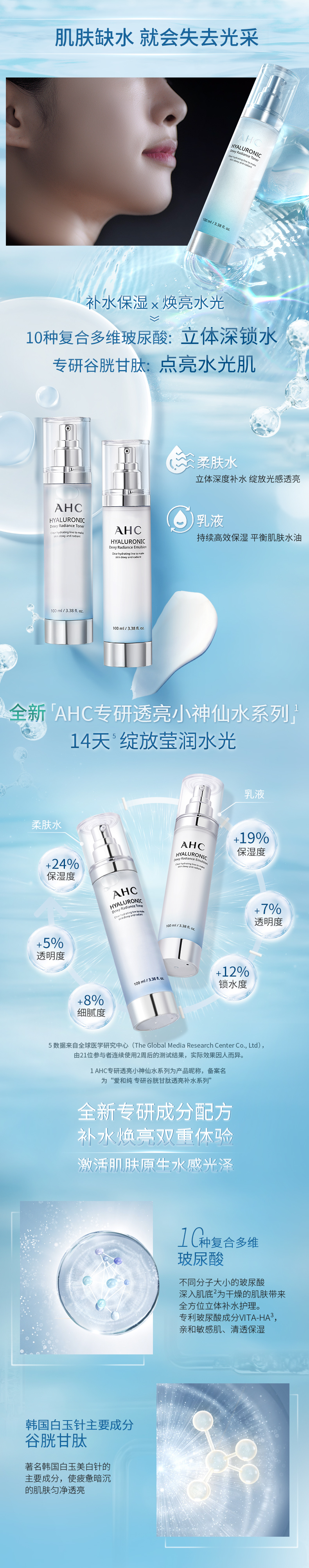 AHC 小神仙水 透明质酸水乳套装 图2
