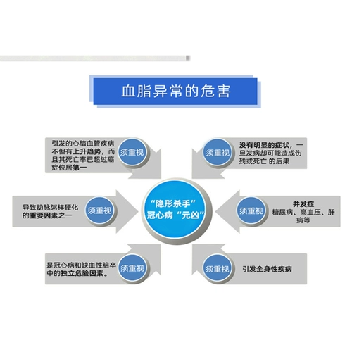 三诺 Палмипидный липидный детектор холестерин Триглицерид Триглицерум Три высокого сахара в крови пять тестовых инструментов Медицинская испытательная полоса