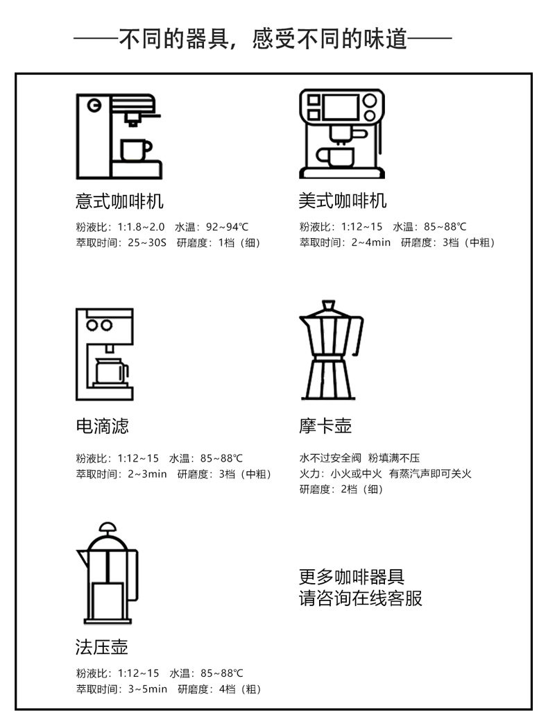 哈维中深度新鲜烘焙意式/蓝山咖啡豆