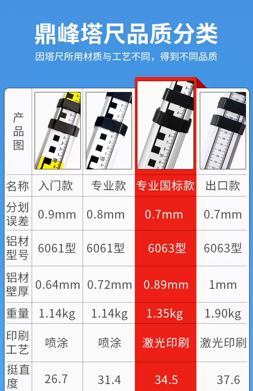 Thước đo độ sâu nước dày 7 mét thước tháp 5 mét 3 hợp kim nhôm cấp kính thiên văn đo quy mô đo cây cao